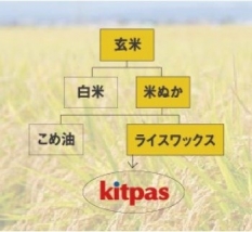 キットパス原材料